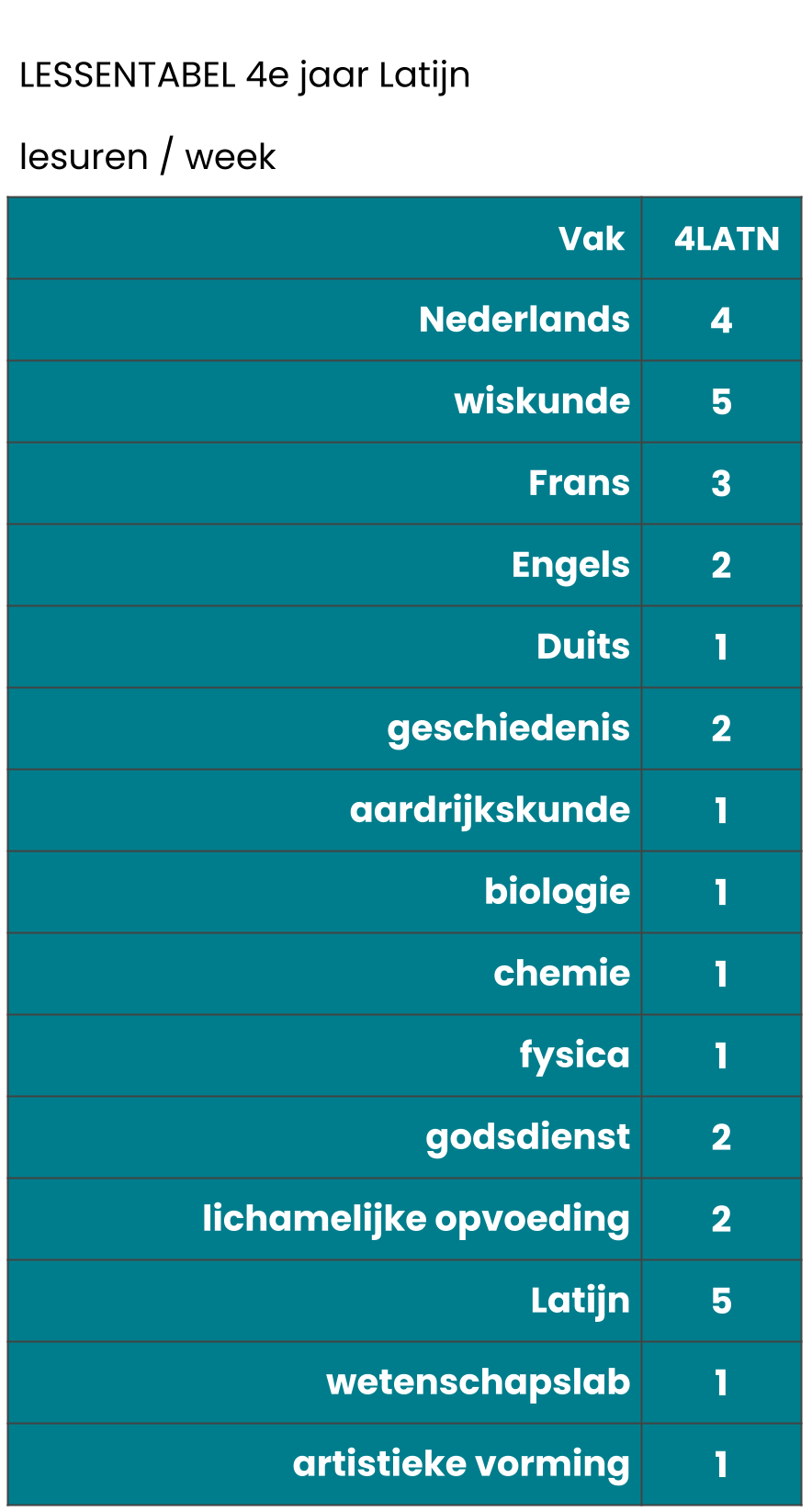 4e jaar LATN.png